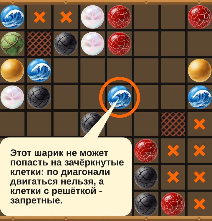 Доска с шариками, объяснение правил